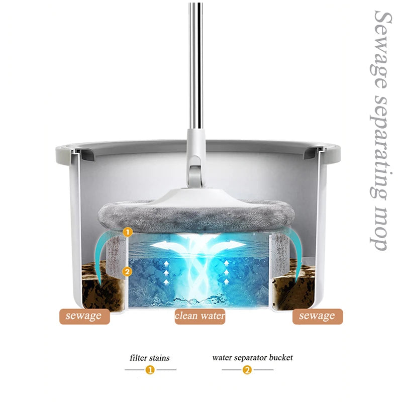 Multi functional Cleaning Mop – Effortless Hand-Wash Free